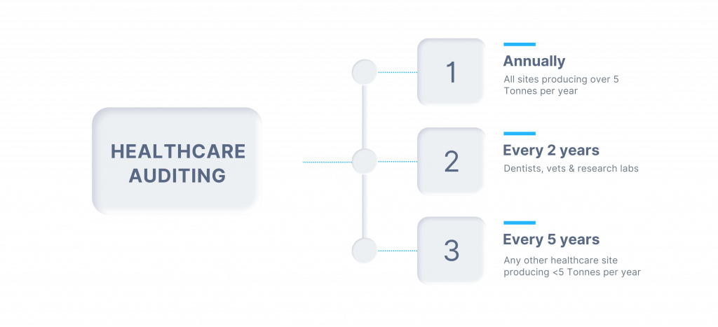 Blue Grey Modern Business Process Flow Chart