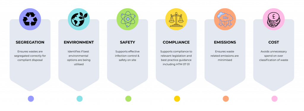 Healthcare Auditing cr